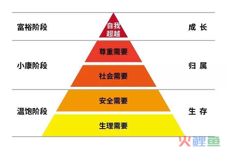 为什么要做品牌，这届消费品创业者其实都不懂