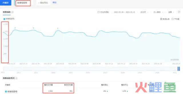 没有比这更全的微信视频号运营攻略了