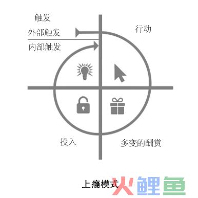 复盘 | 抖音是如何让你一步一步上瘾的? 复盘 | 抖音是如何让你一步一步上瘾的?