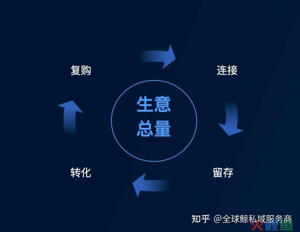 干货丨私域到底是流量红利，还是模式红利？