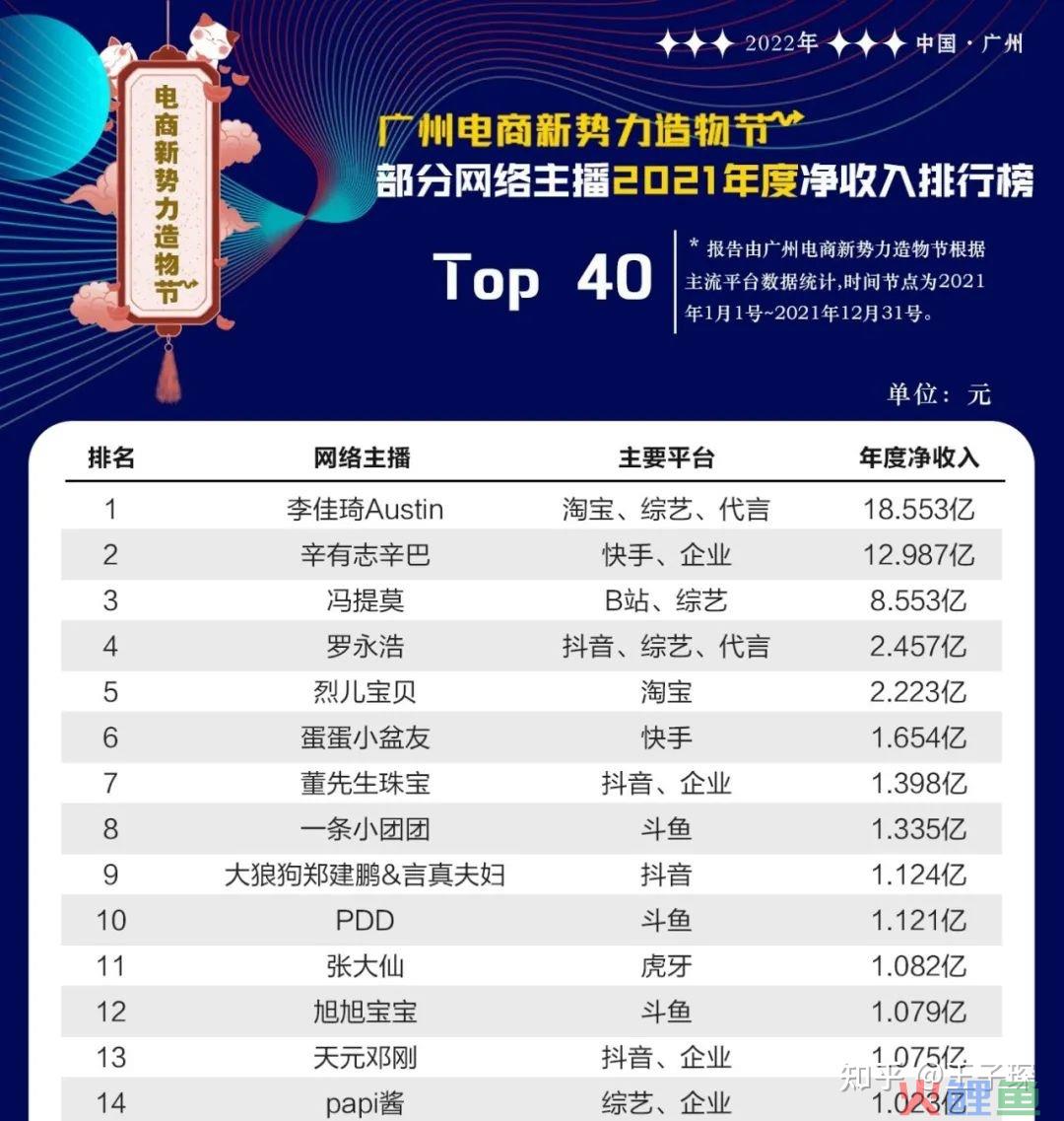 抖音小店到底有多香?为什么越来越多人都去做了?!