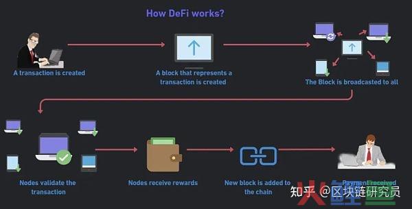 元宇宙中DeFi的可能性和局限性