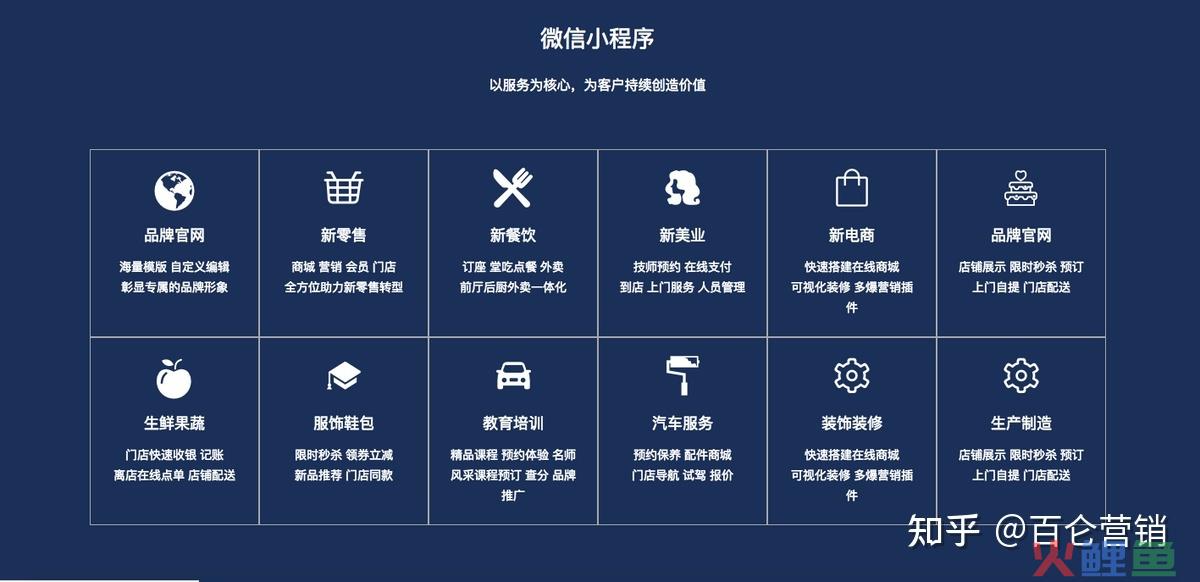 小程序更适用于哪些行业?为何说小程序的价值被低估了 ...