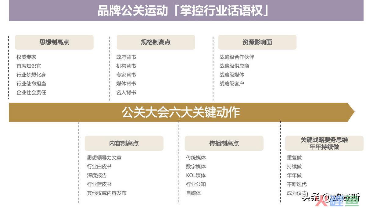 孩子王：两次战略级公关峰会，奠定行业领导者地位