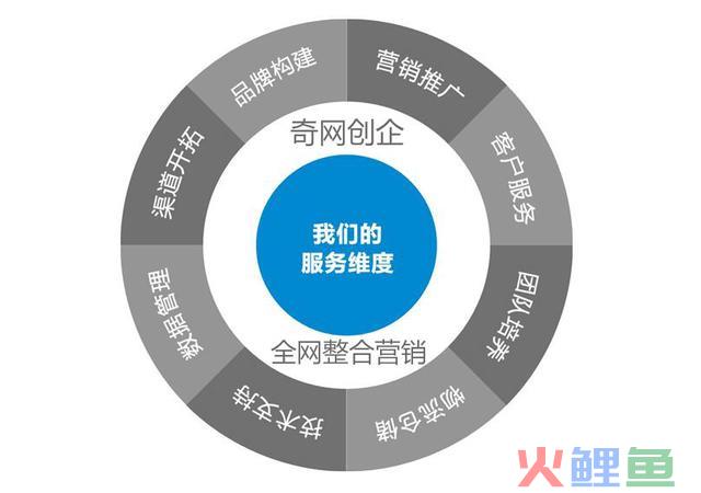 企业应如何提高网站权重?