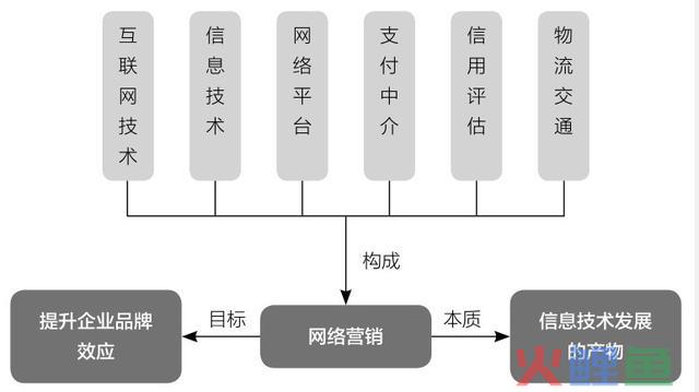 APP运营网络营销不可替代的优势 