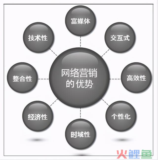 APP运营收集营销不成替换的上风