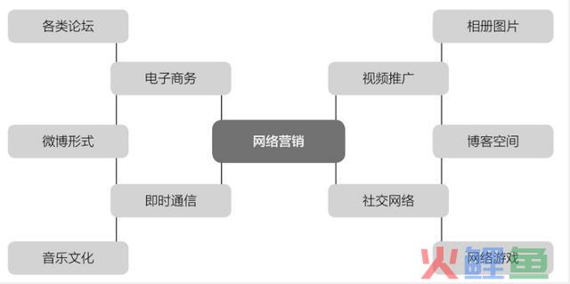 APP运营收集营销不成替换的上风