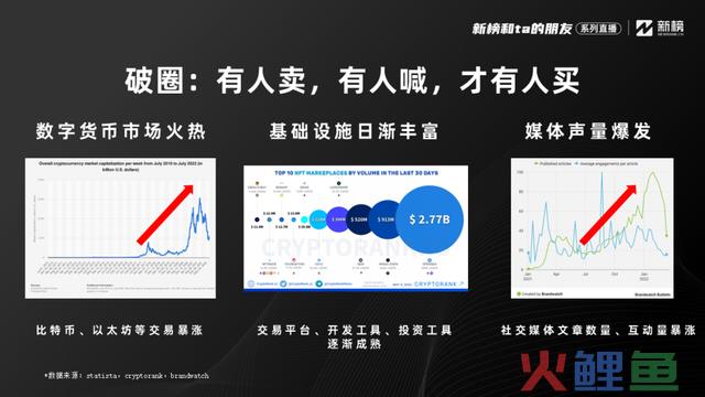 NFT爆火后,品牌营销能否找到新偏向?
