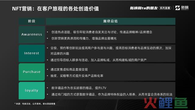 NFT爆火后,品牌营销能否找到新偏向?
