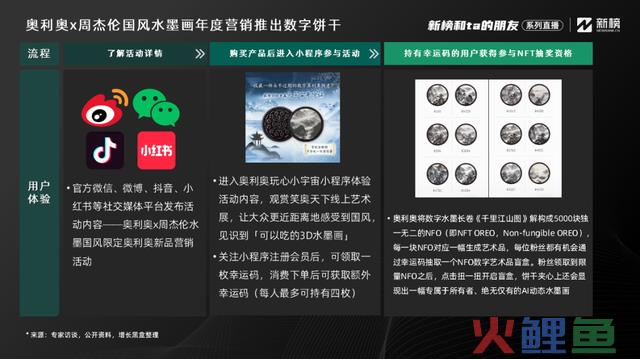 NFT爆火后,品牌营销能否找到新偏向?