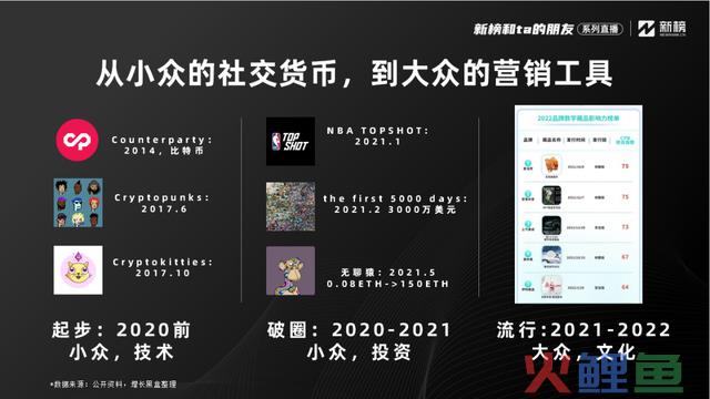 NFT爆火后,品牌营销能否找到新偏向?