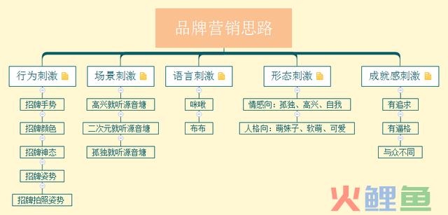 品牌推行第一步:营销思绪转化的5种刺激方式