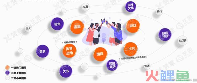 品牌必备圈层营销指南:破圈三板斧,玩转圈层营销