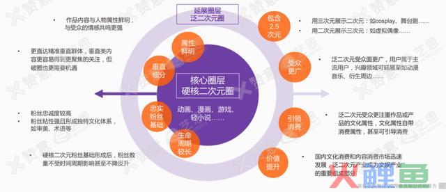 品牌必备圈层营销指南:破圈三板斧,玩转圈层营销