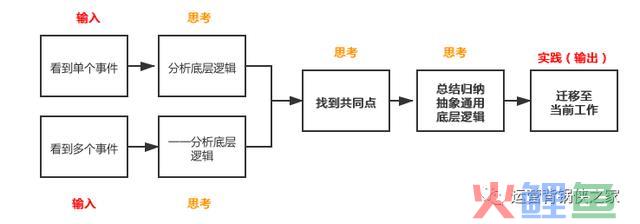 古典自媒体?传统新媒体?你需方法会新媒体的底层逻辑