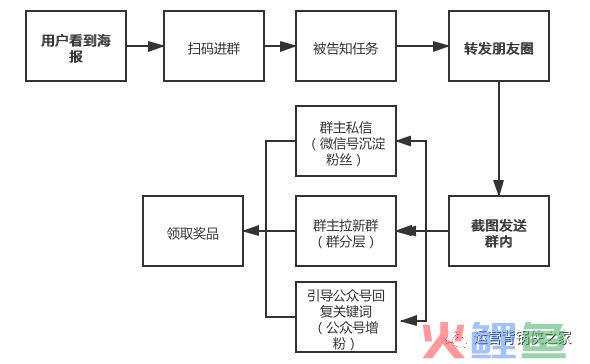 古典自媒体?传统新媒体?你需方法会新媒体的底层逻辑
