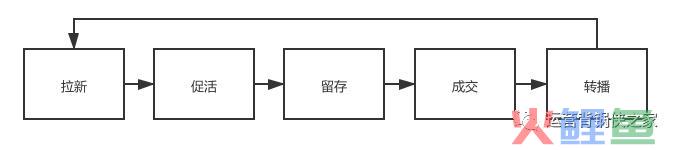 古典自媒体?传统新媒体?你需方法会新媒体的底层逻辑