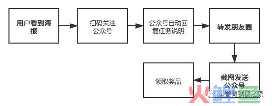 古典自媒体?传统新媒体?你需方法会新媒体的底层逻辑