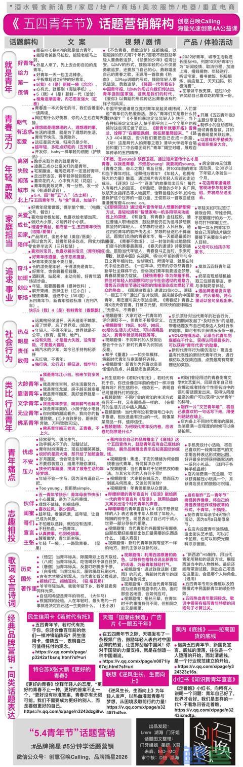 五四的话题营销,不燃怎YOUNG