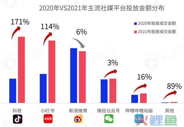 618战事在即,七大交际媒体有哪些营销风向?把握这些就把握了流量