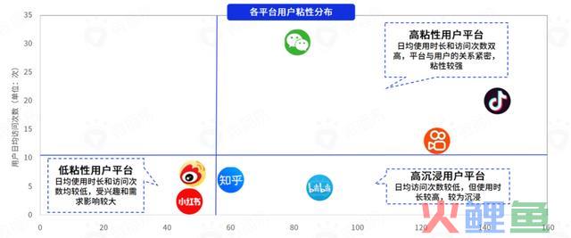 618战事在即,七大交际媒体有哪些营销风向?把握这些就把握了流量