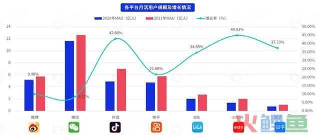 618战事在即,七大交际媒体有哪些营销风向?把握这些就把握了流量
