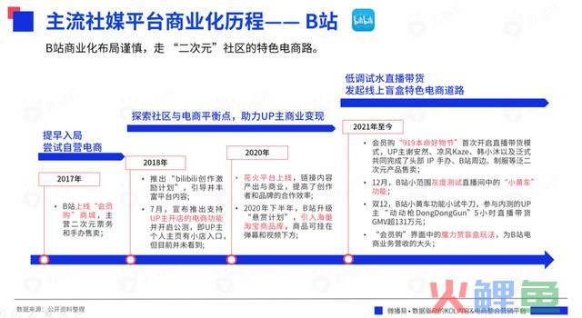618战事在即,七大交际媒体有哪些营销风向?把握这些就把握了流量