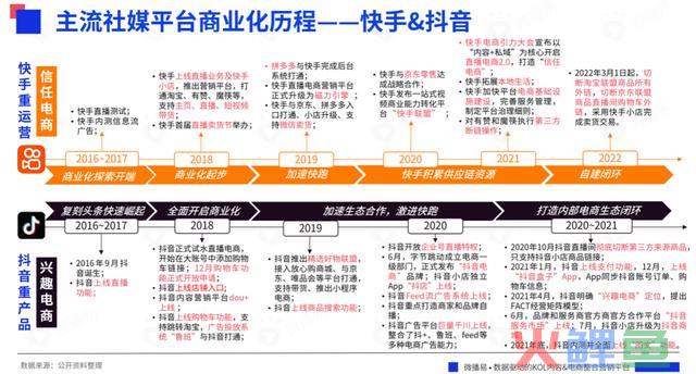 618战事在即,七大交际媒体有哪些营销风向?把握这些就把握了流量