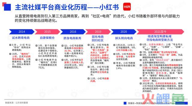 618战事在即,七大交际媒体有哪些营销风向?把握这些就把握了流量