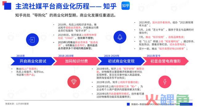 618战事在即,七大交际媒体有哪些营销风向?把握这些就把握了流量