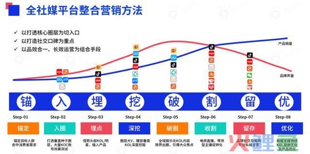 618战事在即,七大交际媒体有哪些营销风向?把握这些就把握了流量