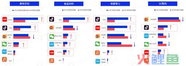 618战事在即,七大交际媒体有哪些营销风向?把握这些就把握了流量