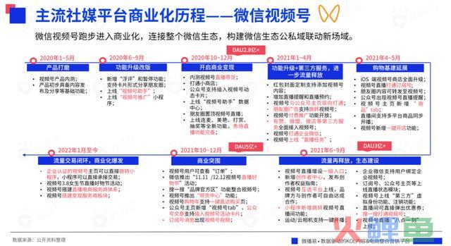 618战事在即,七大交际媒体有哪些营销风向?把握这些就把握了流量