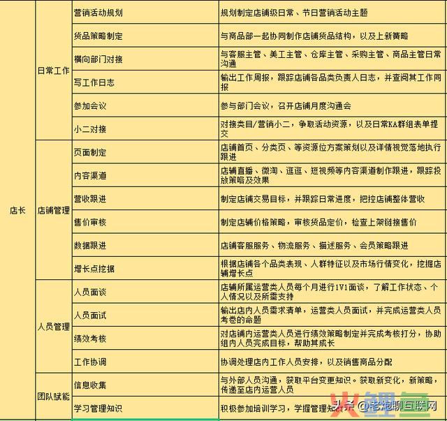 这个90后靠做电商年入百万，这三种电商运营思绪一定要懂