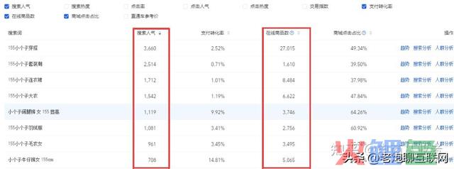 这个90后靠做电商年入百万，这三种电商运营思绪一定要懂