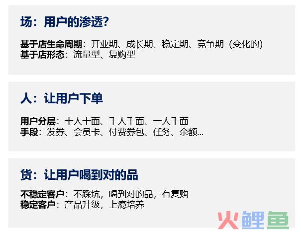 从用户增加角度,重新了解新零售的人货场模子