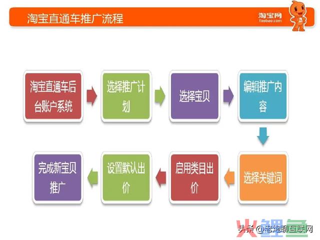 这个90后靠做电商年入百万，这三种电商运营思绪一定要懂