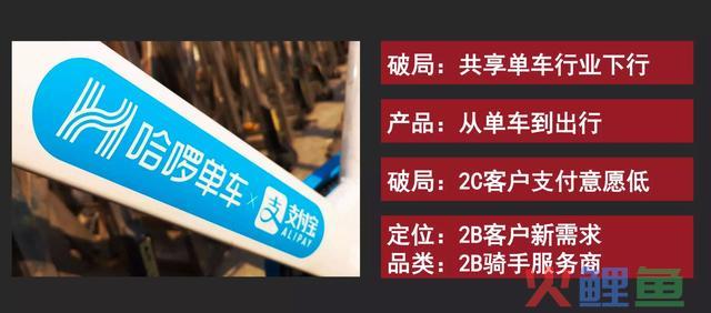 新零售计谋的底层逻辑