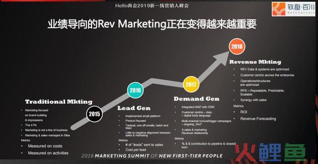 4种方式,让全国没有难做的营销