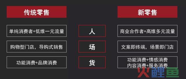 新零售计谋的底层逻辑