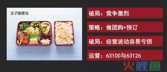 新零售计谋的底层逻辑