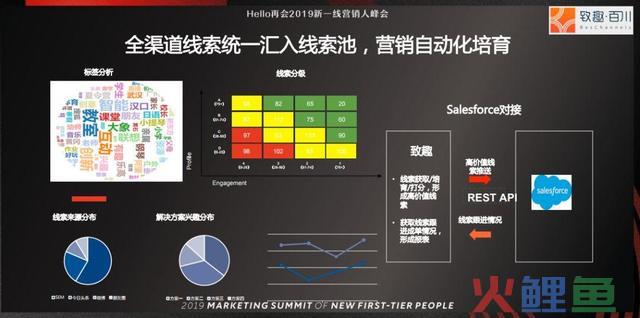 4种方式,让全国没有难做的营销