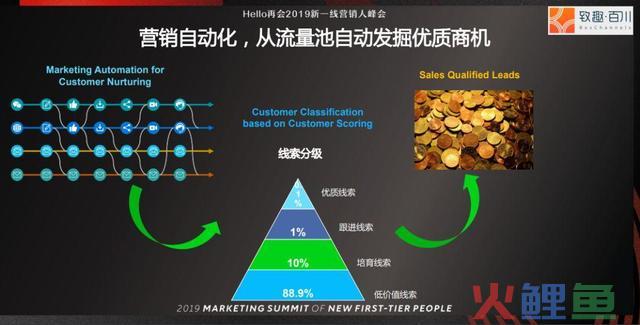 4种方式,让全国没有难做的营销