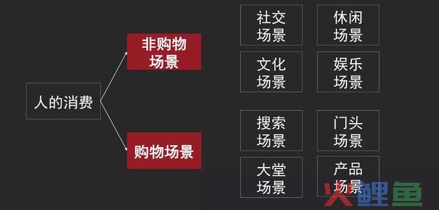 新零售计谋的底层逻辑