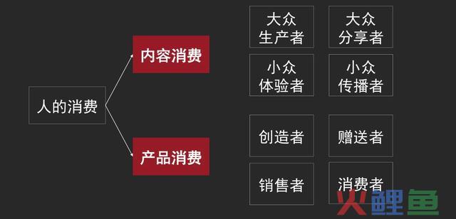新零售计谋的底层逻辑