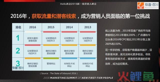 4种方式,让全国没有难做的营销