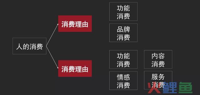 新零售计谋的底层逻辑