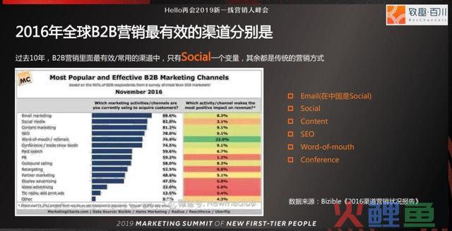 4种方式,让全国没有难做的营销