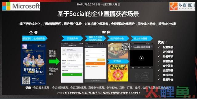 4种方式,让全国没有难做的营销